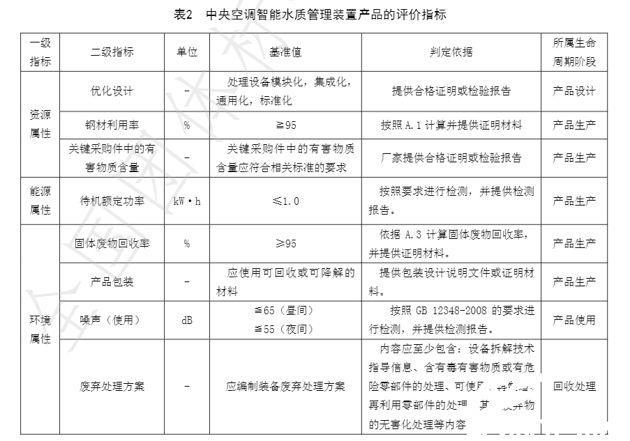 亞欣牽頭起草的團體標準《綠色設計產品評價技術規范 中央空調智能水質管理裝置》已發布實施(圖3) 亞欣牽頭起草的團體標準《綠色設計產品評價技術規范 中央空調智能水質管理裝置》已發布實施(圖3)